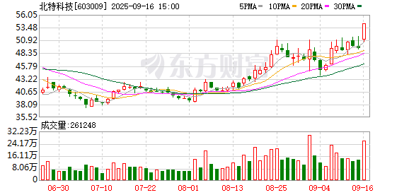 宝牛配 北特科技：第五届监事会第二十一次会议决议公告