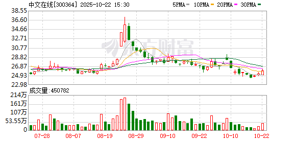 天龙配资 中文在线正式推出逍遥海外平台 以AI重构全球数字内容生态