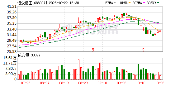 广证策略 博众精工拟4.2亿元收购上海沃典70%股权 提升汽车制造自动化板块竞争力